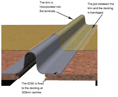 E280 Raised Ridge Roll